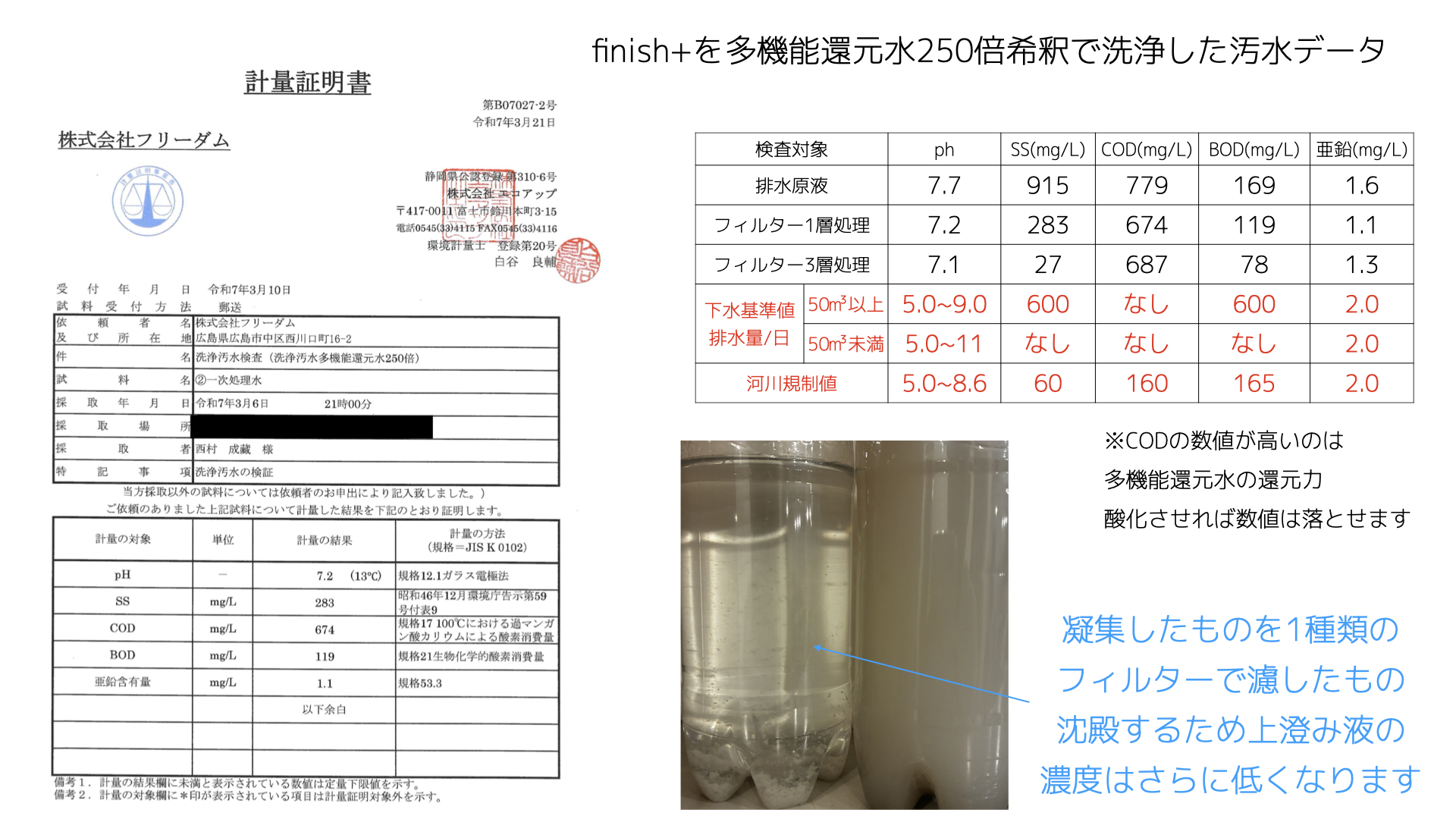 排水比較.001